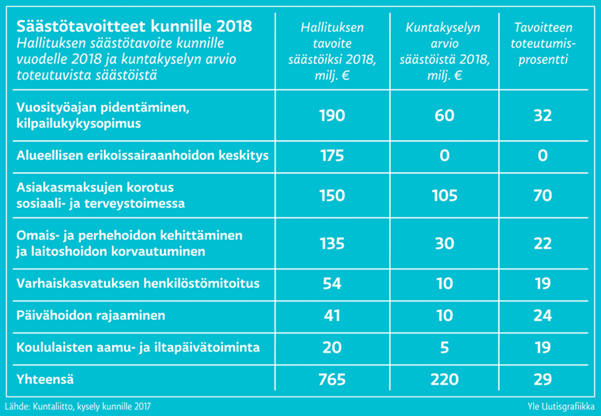Infografiikka