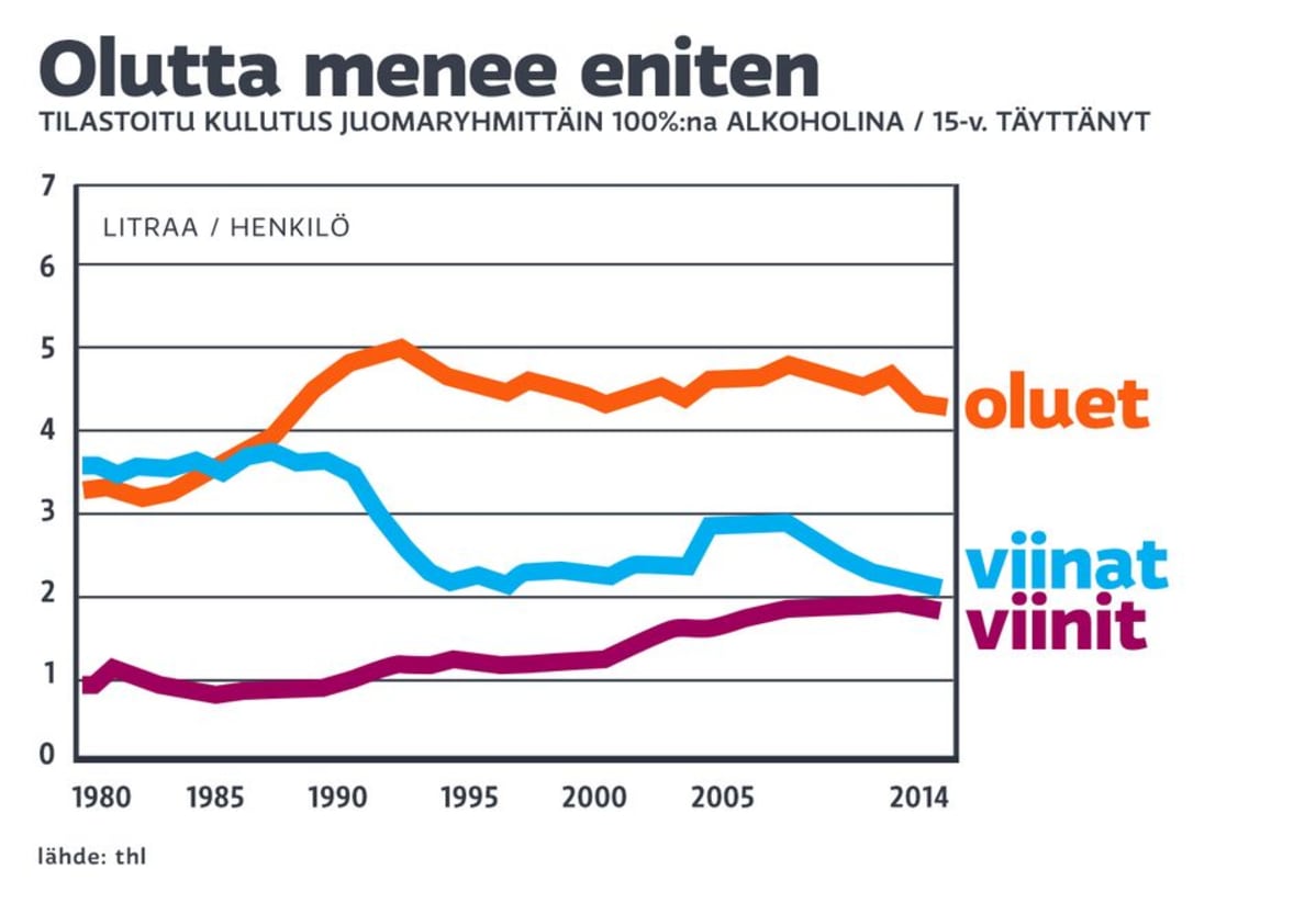 Grafiikka.