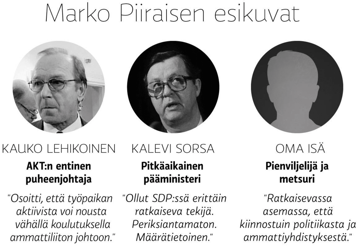 esikuvat