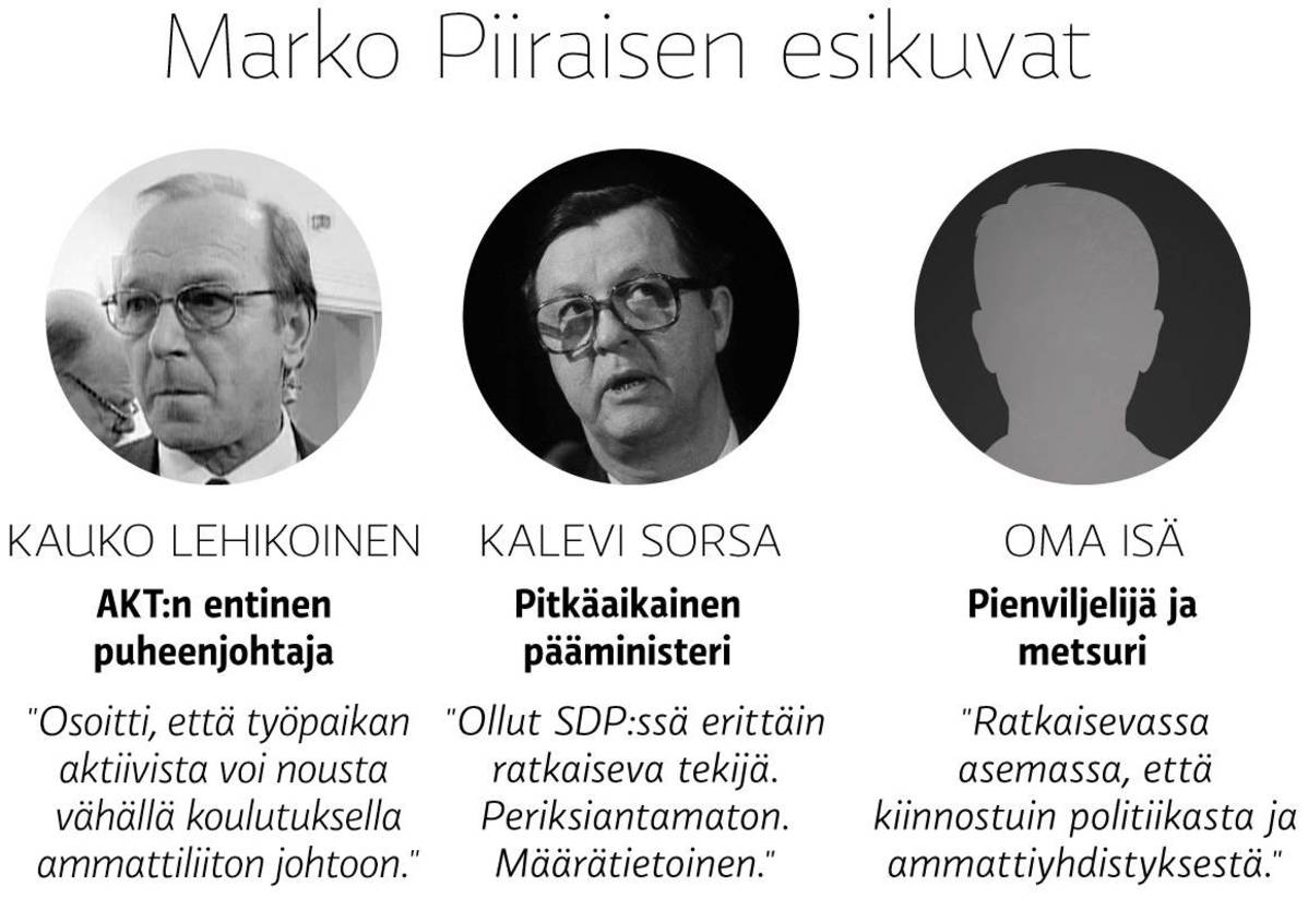 esikuvat