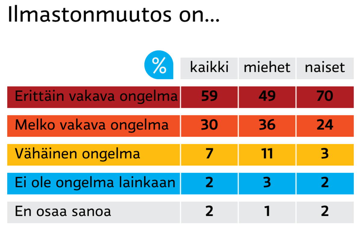 Infografiikka