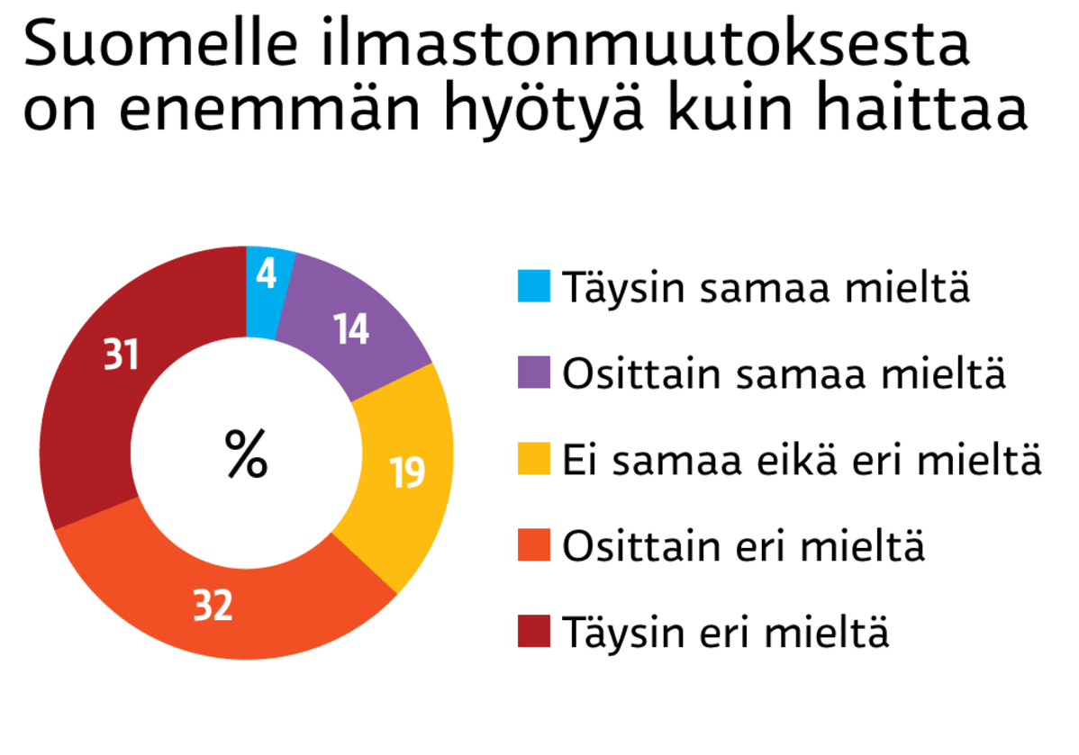Infografiikka