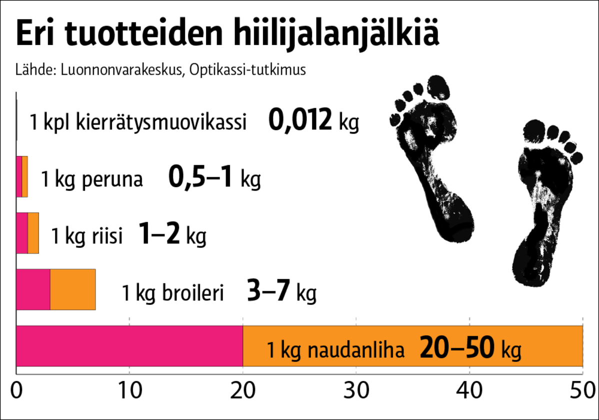 Infografiikka