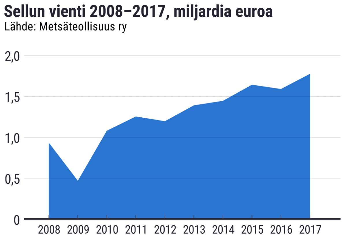 Tilastografiikka