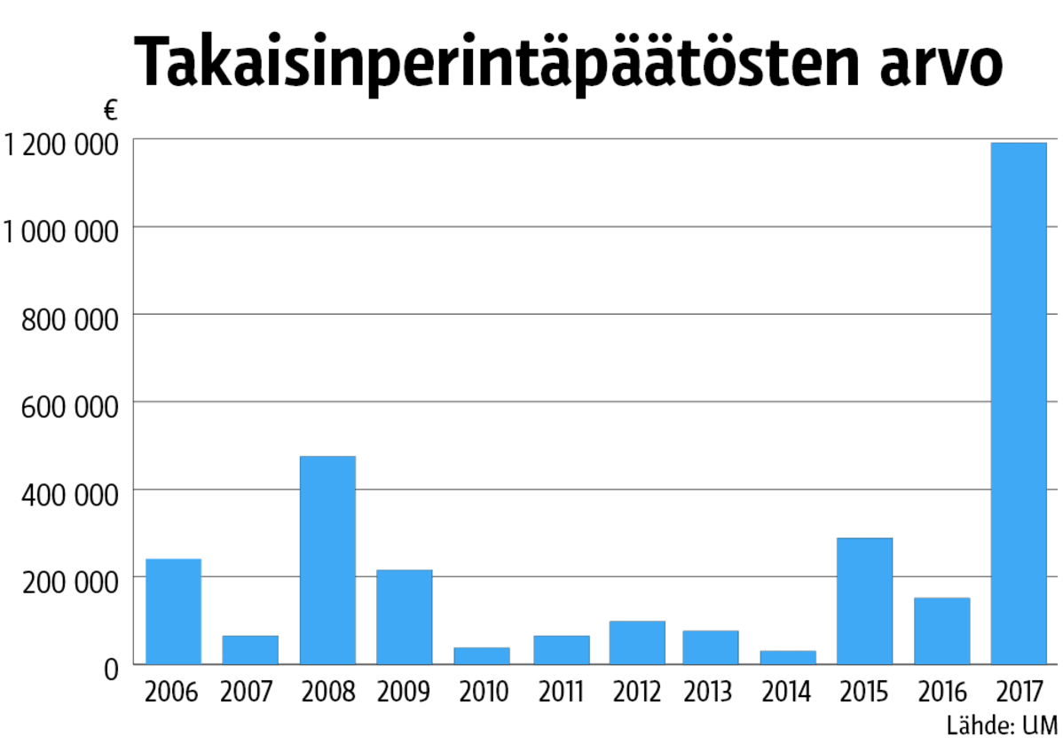 Tilastografiikka