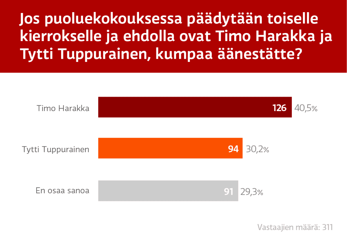 Grafiikka