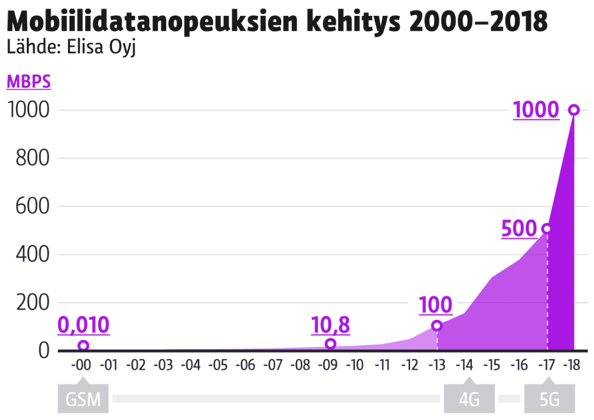 Tilastografiikka