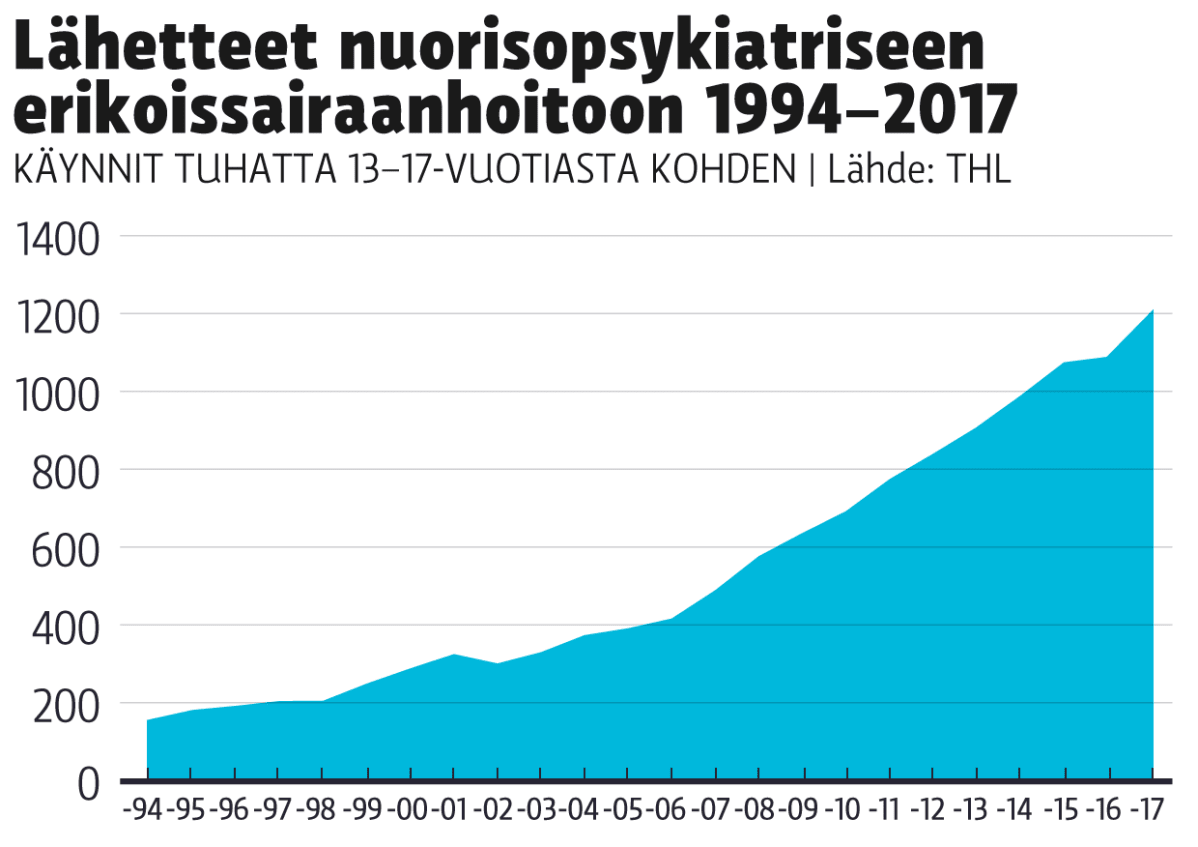 Tilastografiikka