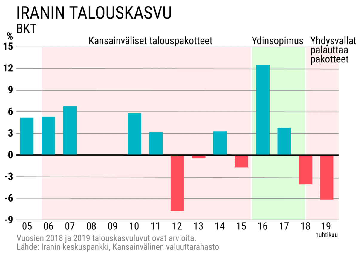 Grafiikka