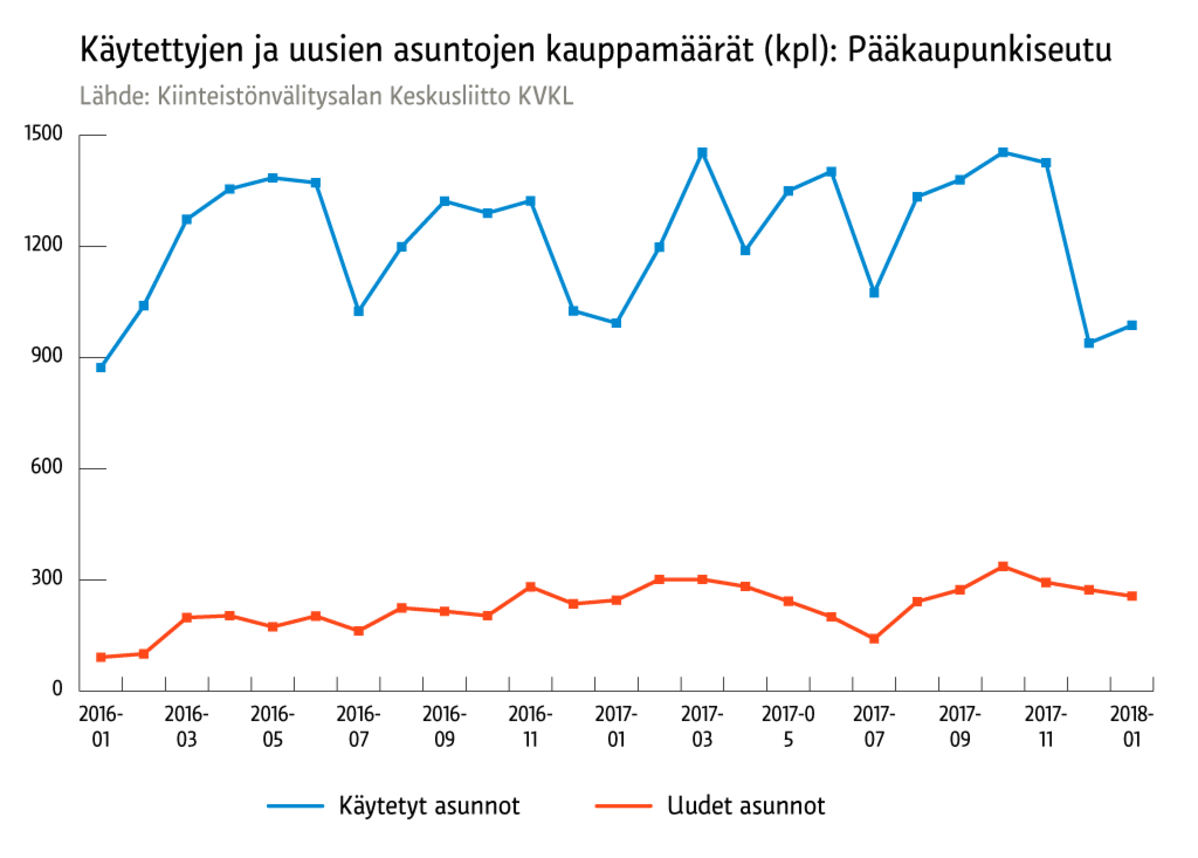 Grafiikka