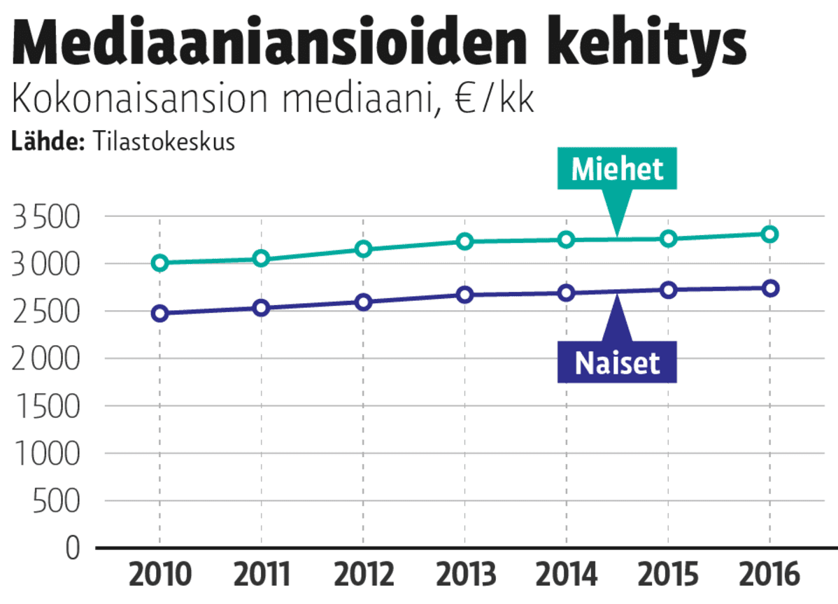 Grafiikka