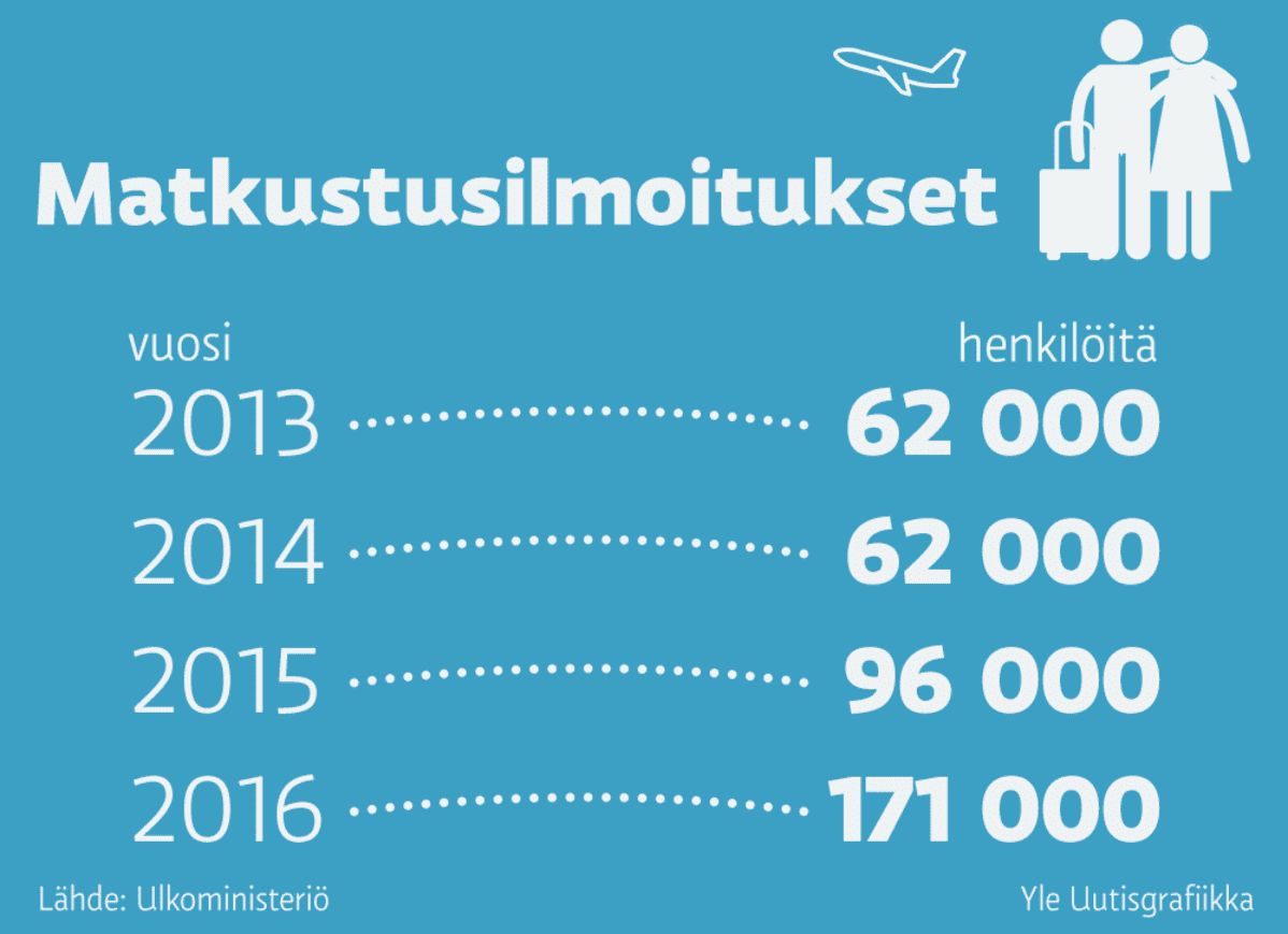 Infografiikka