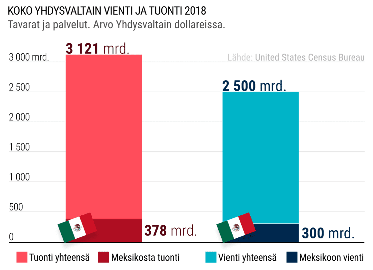 Tilastografiikka