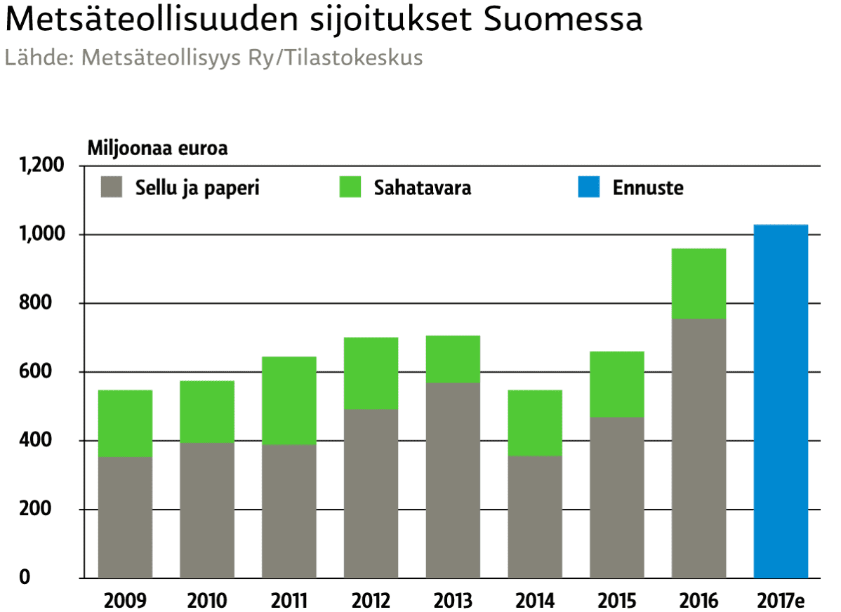 Infografiikka