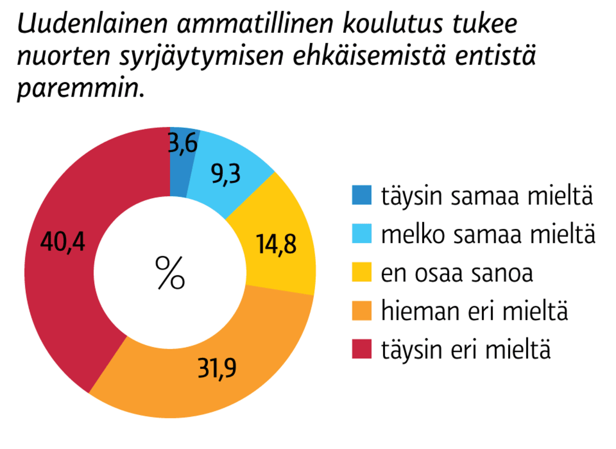 Infografiikka