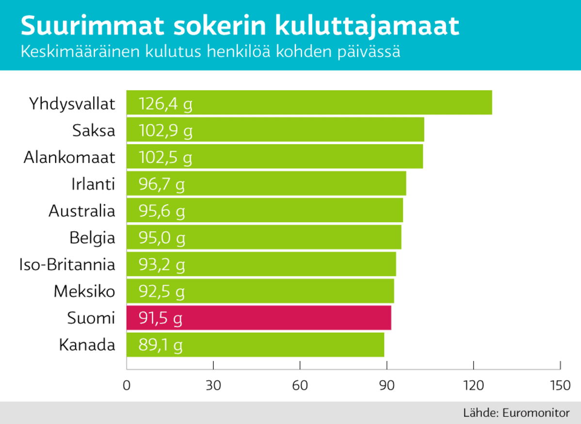 infografiikka