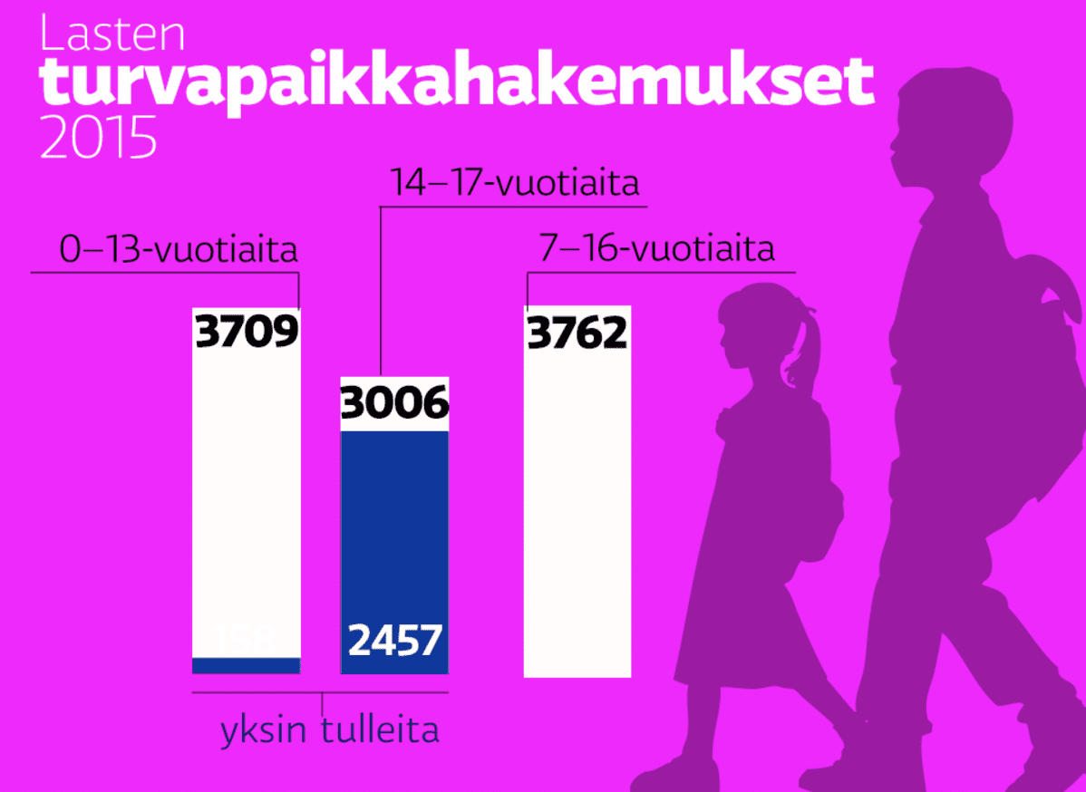 grafiikka