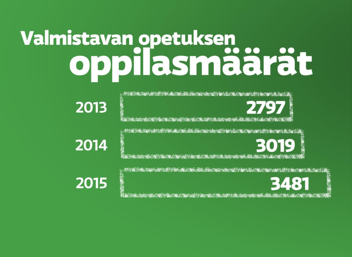 grafiikka