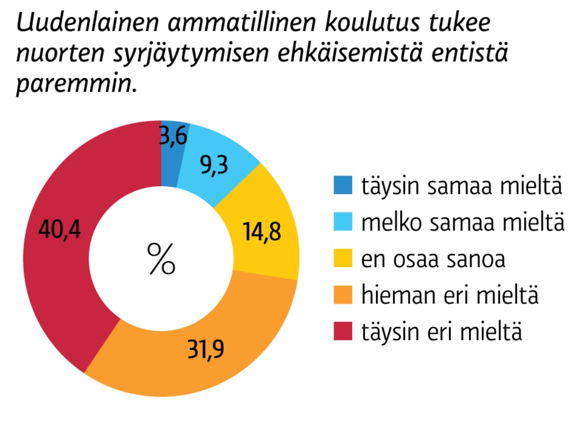 Infografiikka