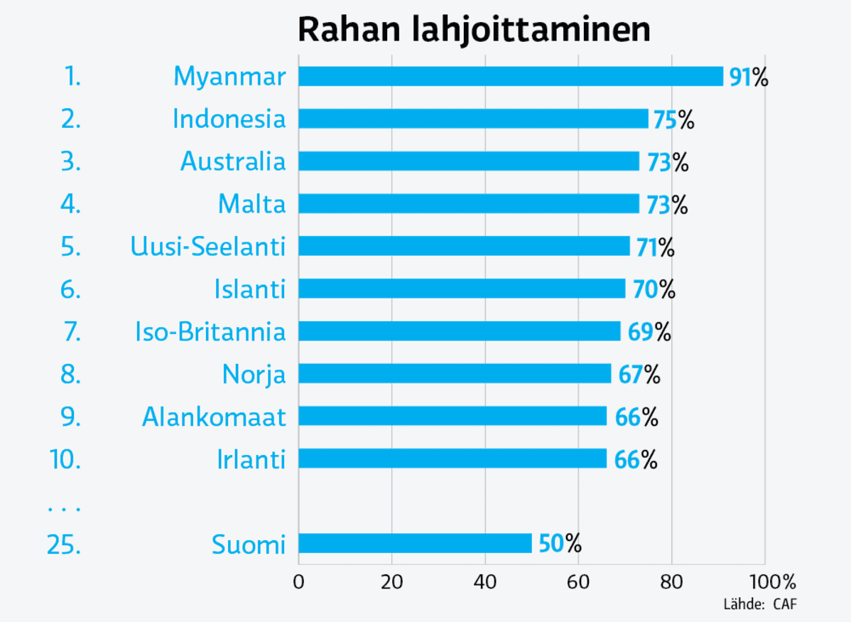 Tilastografiikka