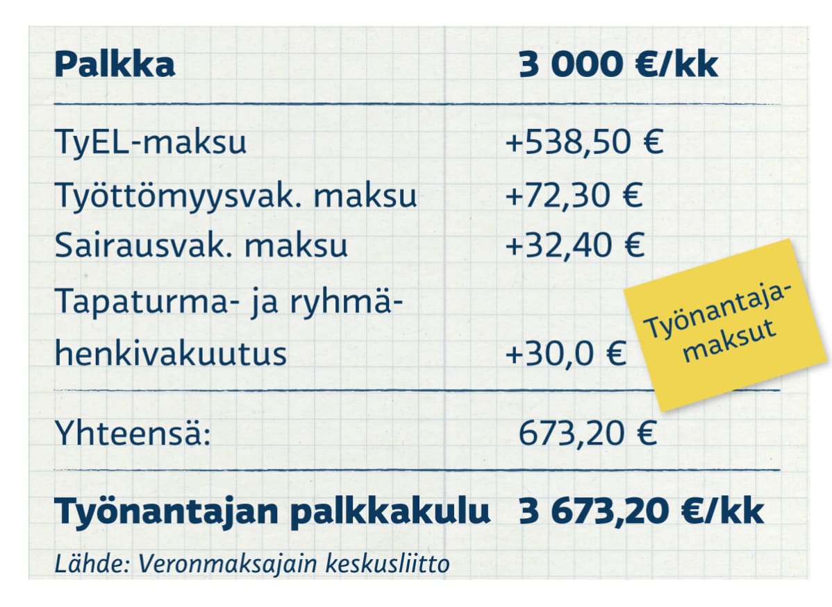 Grafiikka
