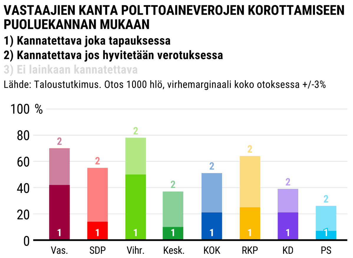 Tilastografiikka
