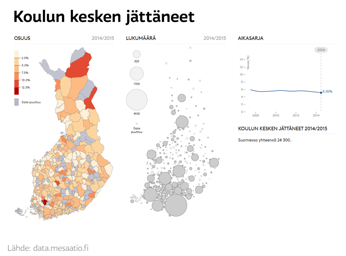 Grafiikka koulunsa kesken jättäneistä