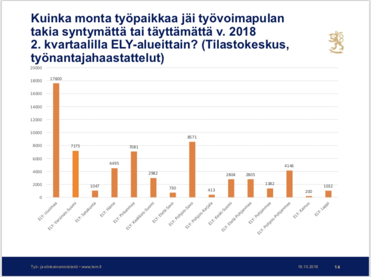 TEMin kalvo hallituksen strategiaistunnossa lokakuussa 2018