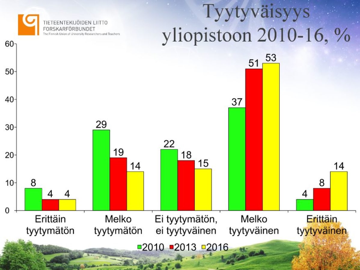 tyytyväisyys yliopistoon -taulukko Tieteentekijöiden liiton tutkimuksessa
