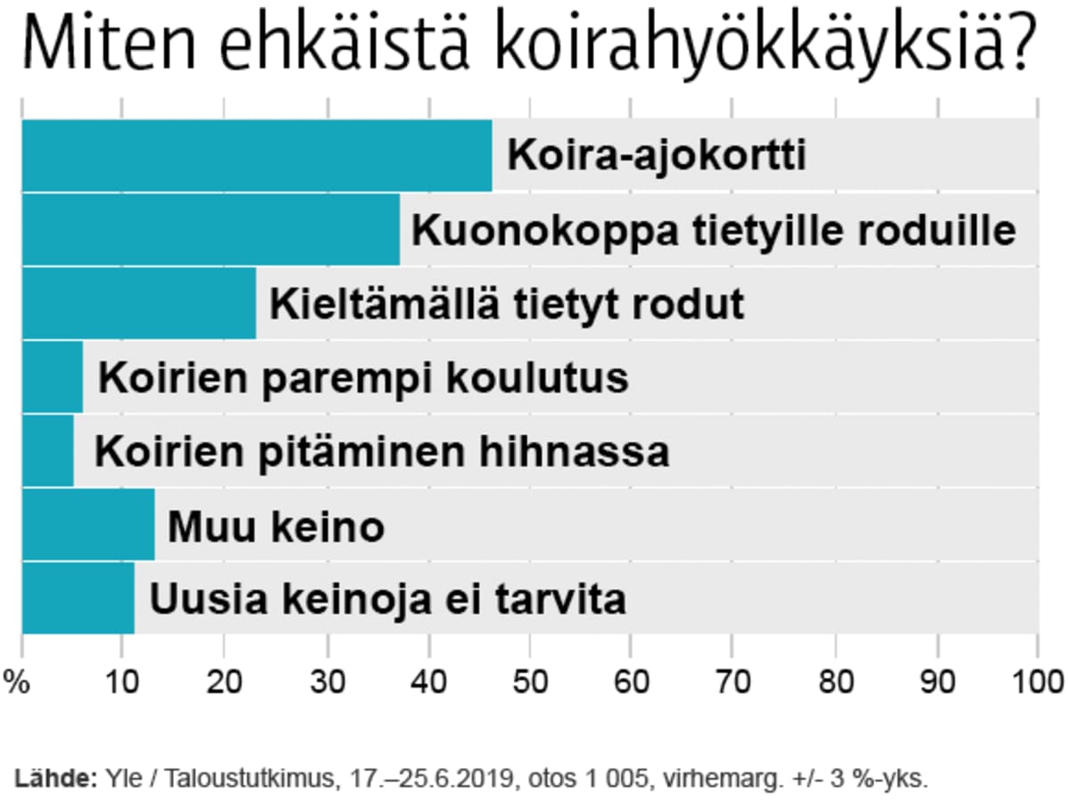 Miten ehkäistä koirahyökkäksiä?