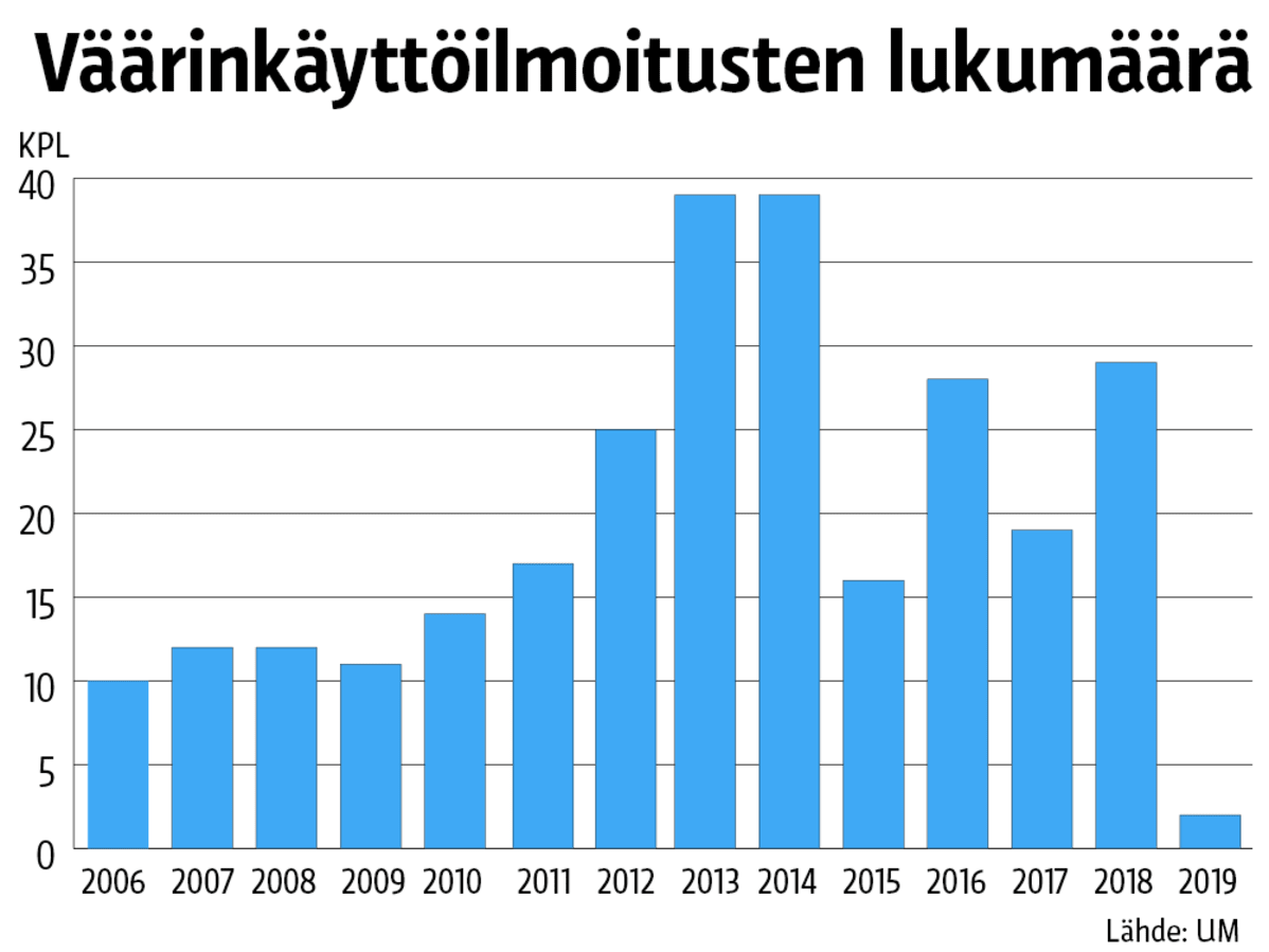 Tilastografiikka