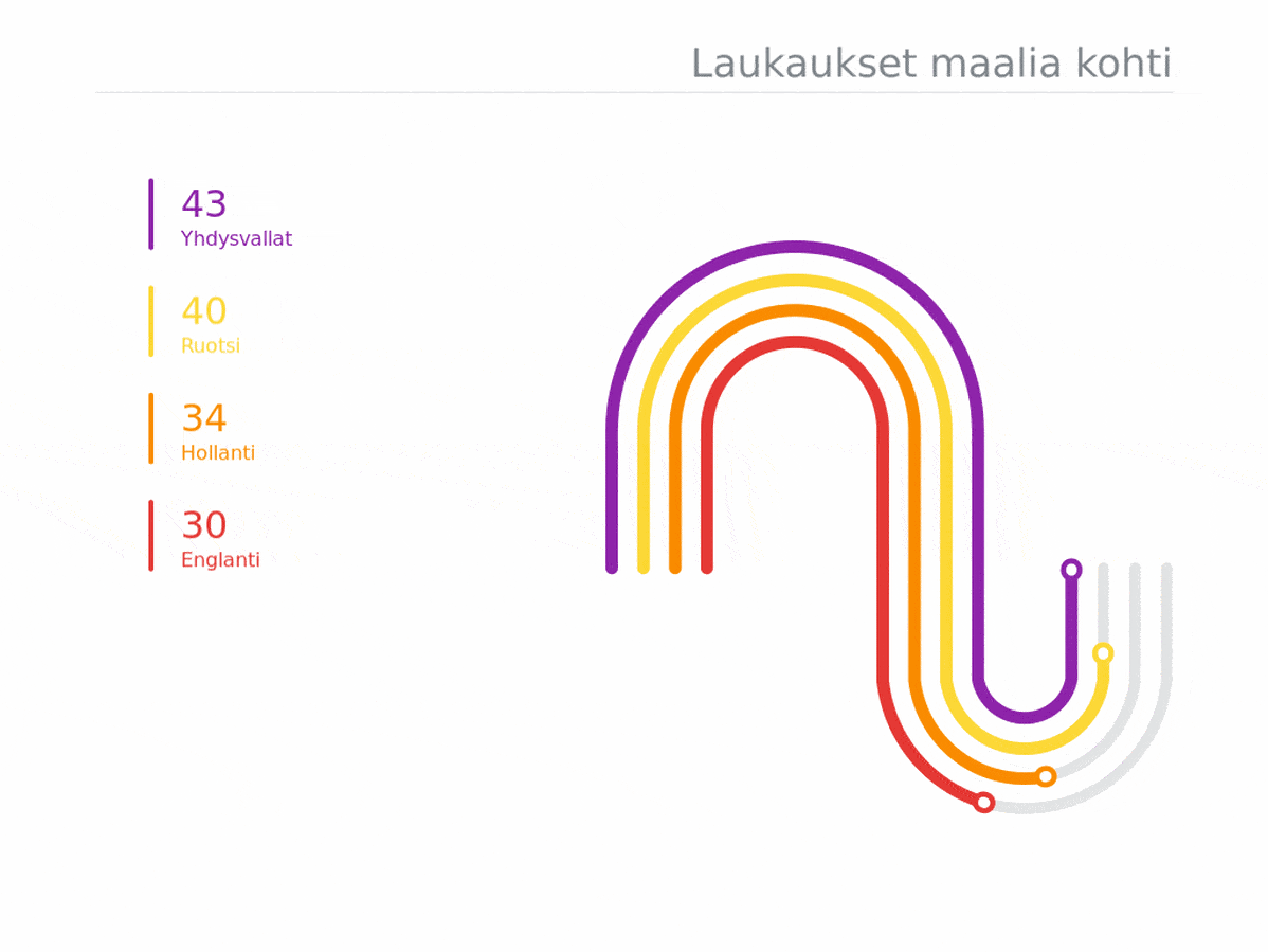 Kuinka monta laukausta välieräjoukkueet ovat lähettäneet kohti maalia?