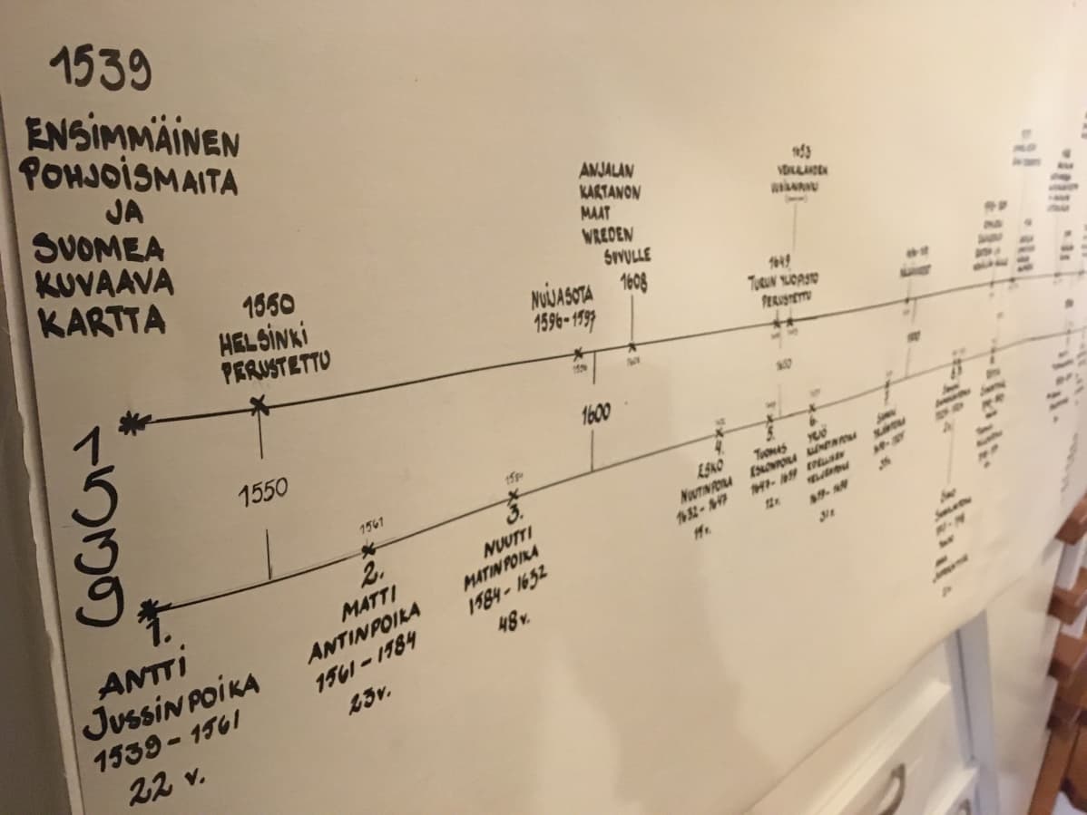 Vuodesta 1539 toiminnassa ollut Uutelan tila Ummeljoella Kouvolassa, isäntinä nyt 17. sukupolvessa Janne ja Miia Mikkelä. Kuvassa tilan aikajana.