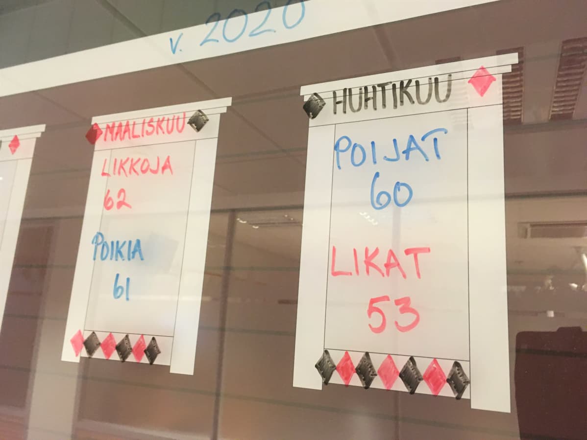 Seinäjoen keskussairaalan syntyiden määrä on kirjattu seinälle, huhtikuussa 2020 syntyi 60 poikaa ja 53 tyttöä.