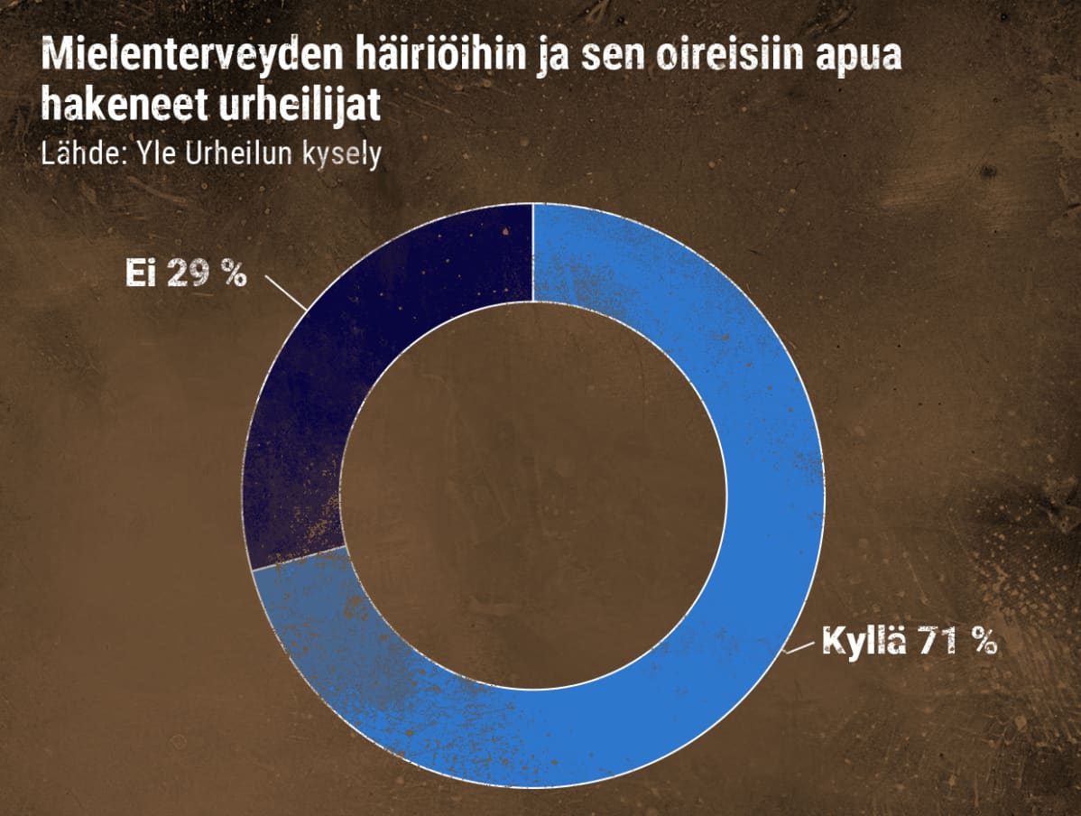 Apua hakeneet