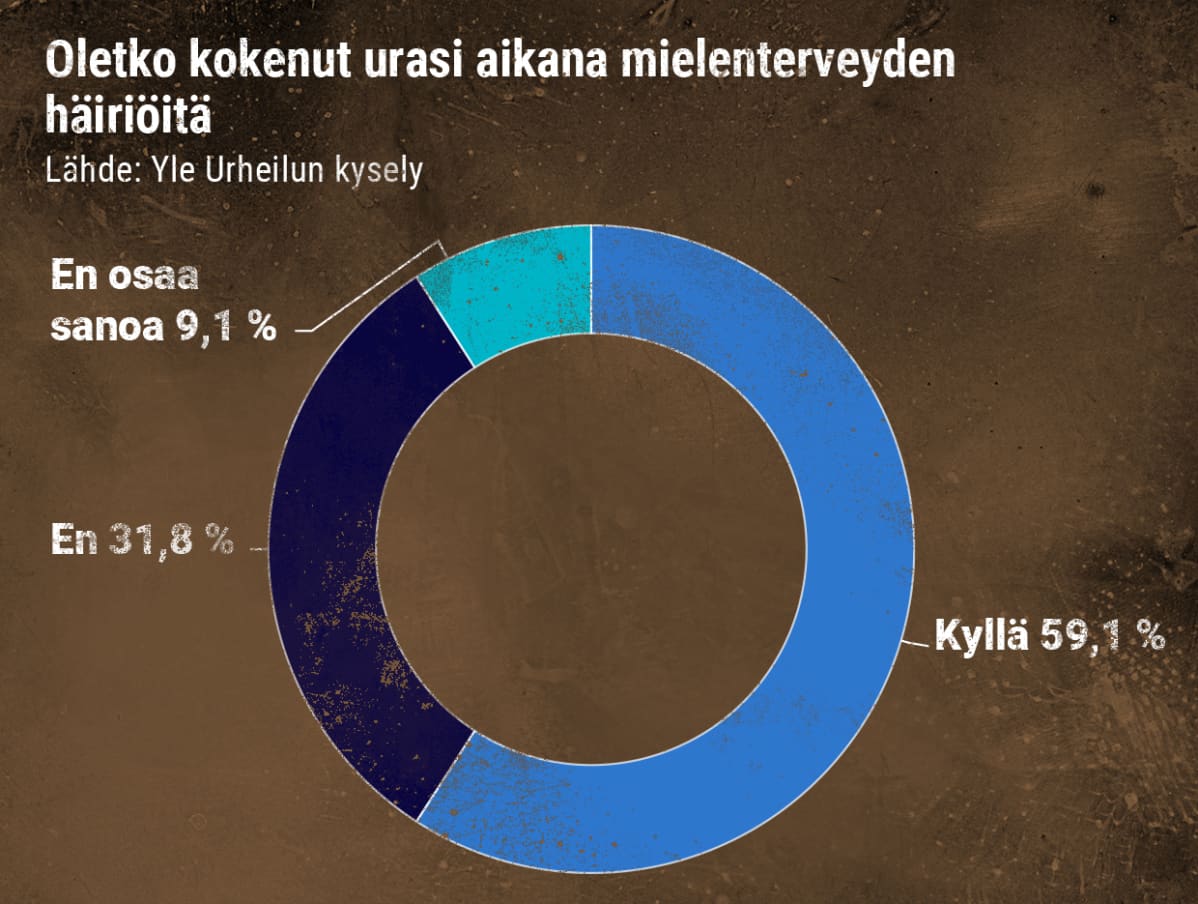 Parakysely