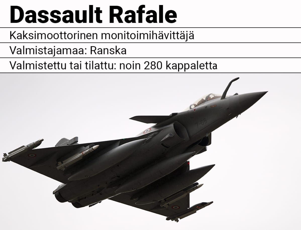 Dassault Rafale monitoimihävittäjä.