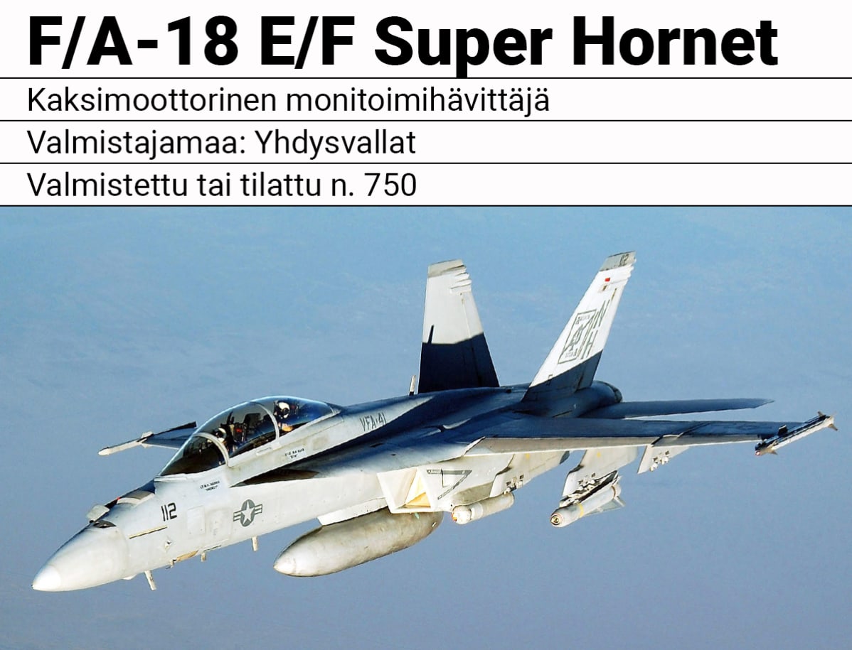 Tietoja F/A-18 E/F Super Hornet –hävittäjästä.