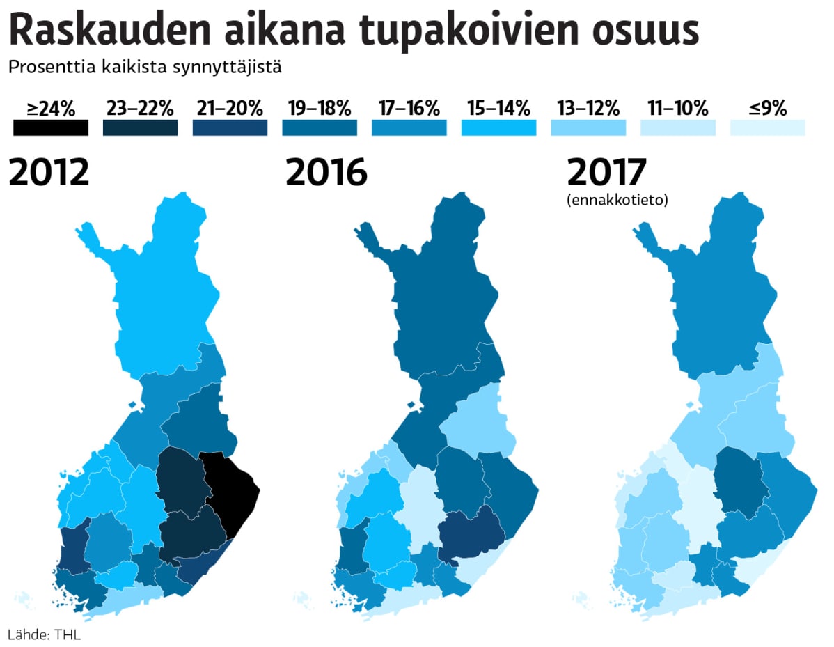 Grafiikka raskauden aiknaa tupakoivien osuus