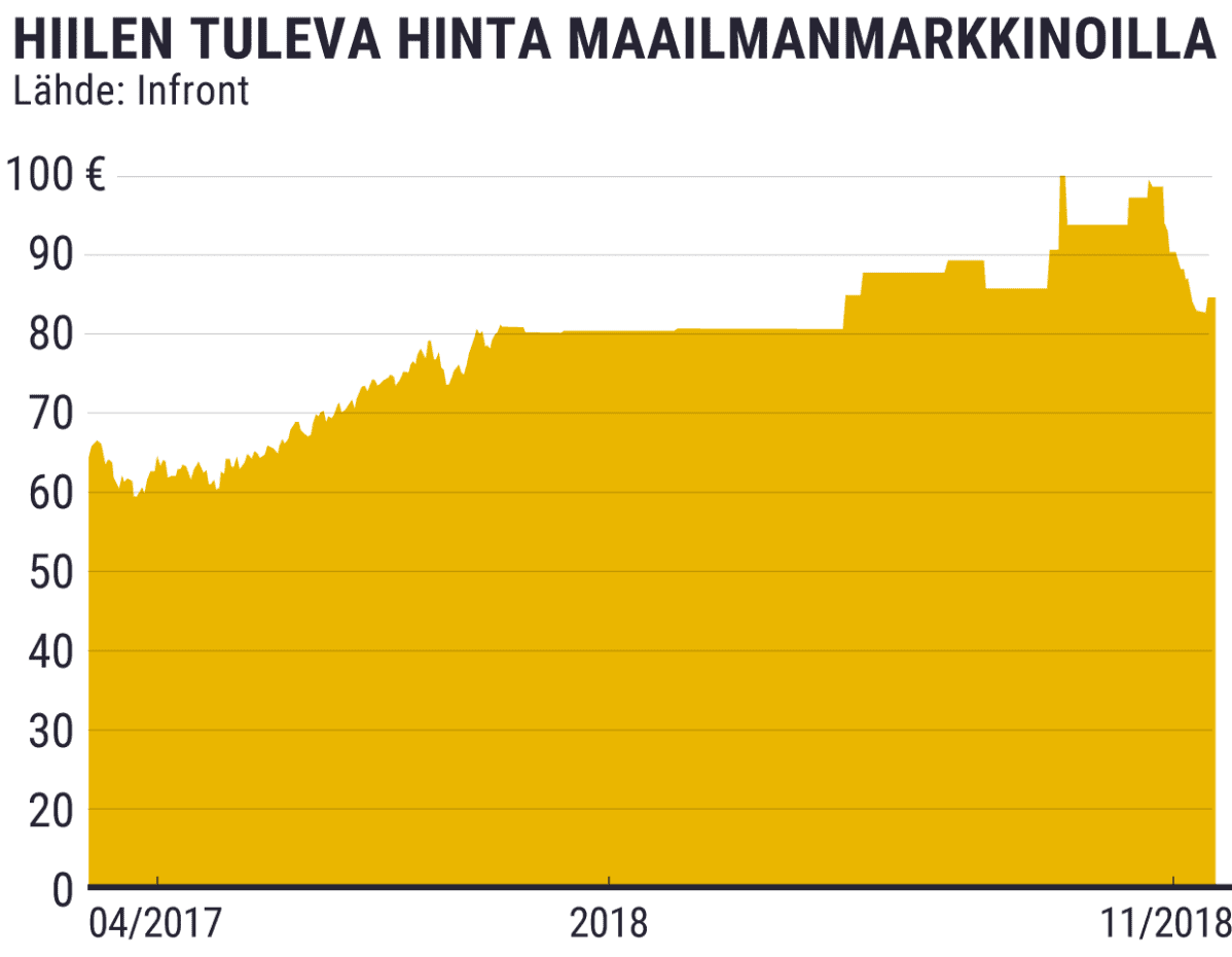 Tilastografiikka