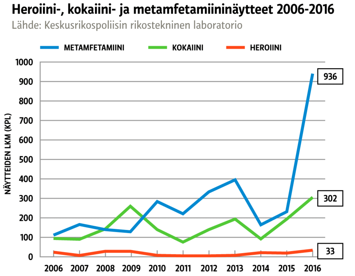Grafiikka