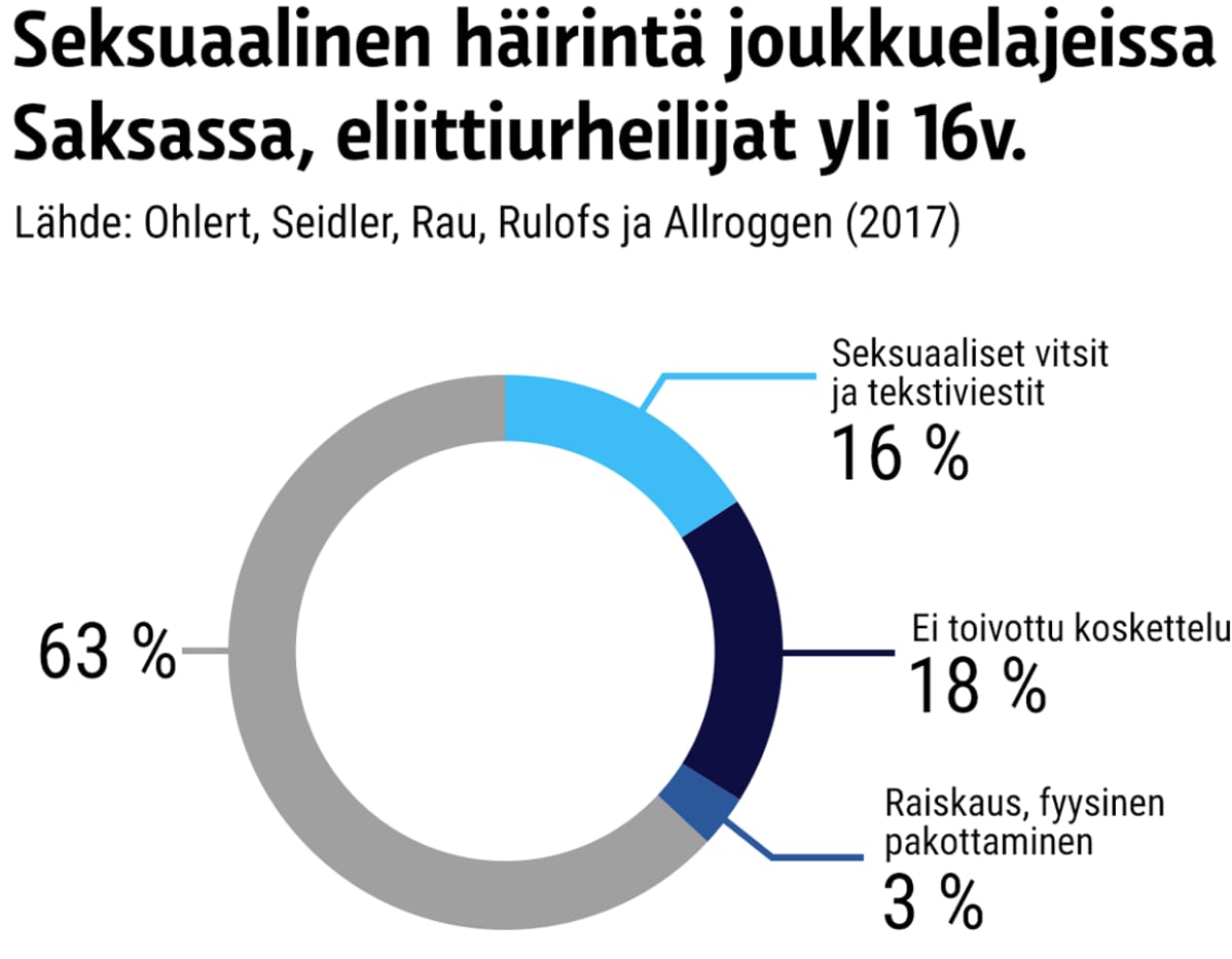 Grafiikka