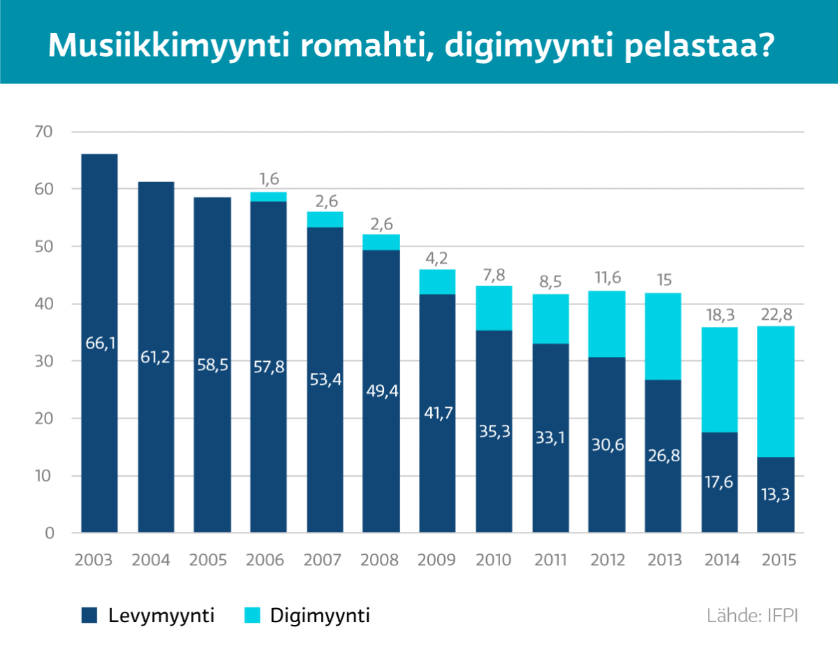 Grafiikka