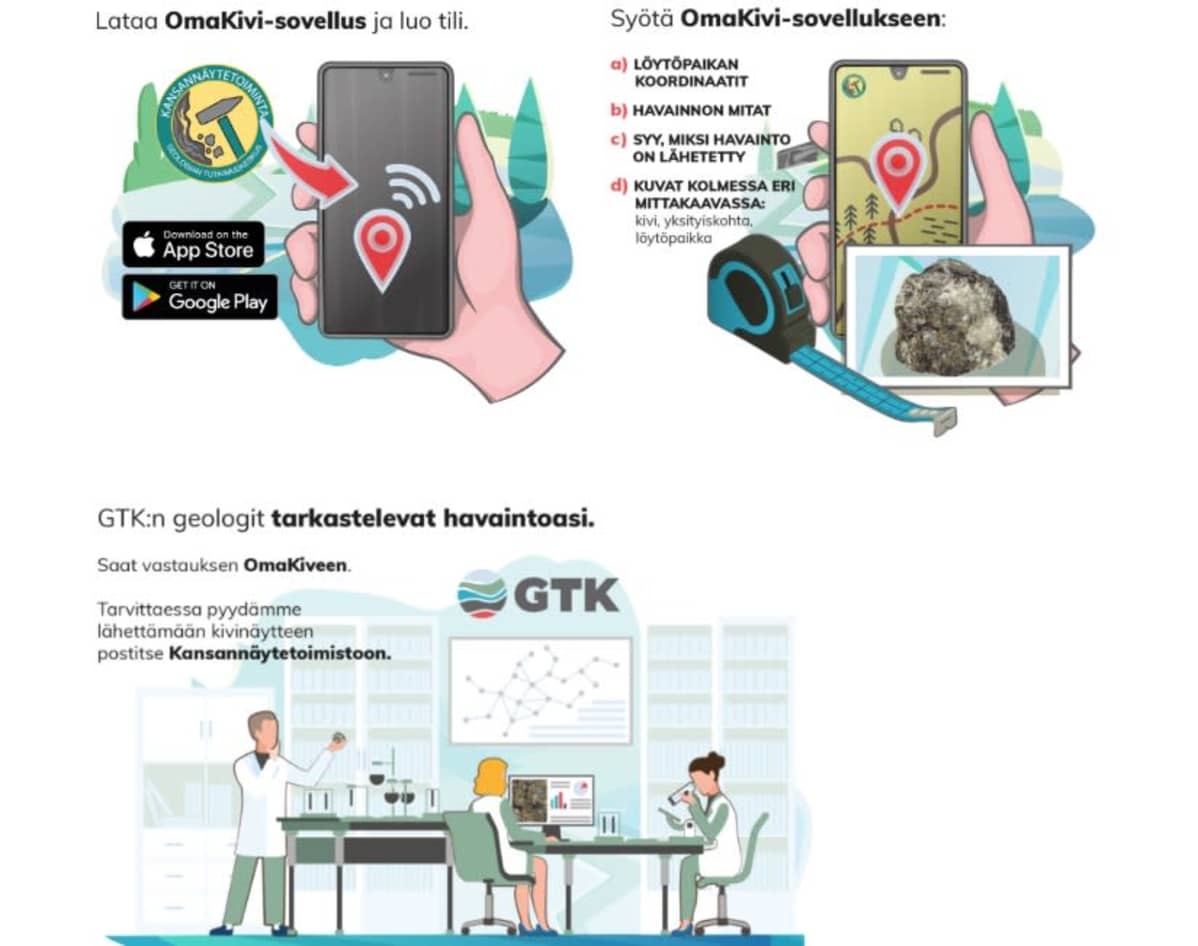 Infografiikka Omakivi-sovelluksesta.