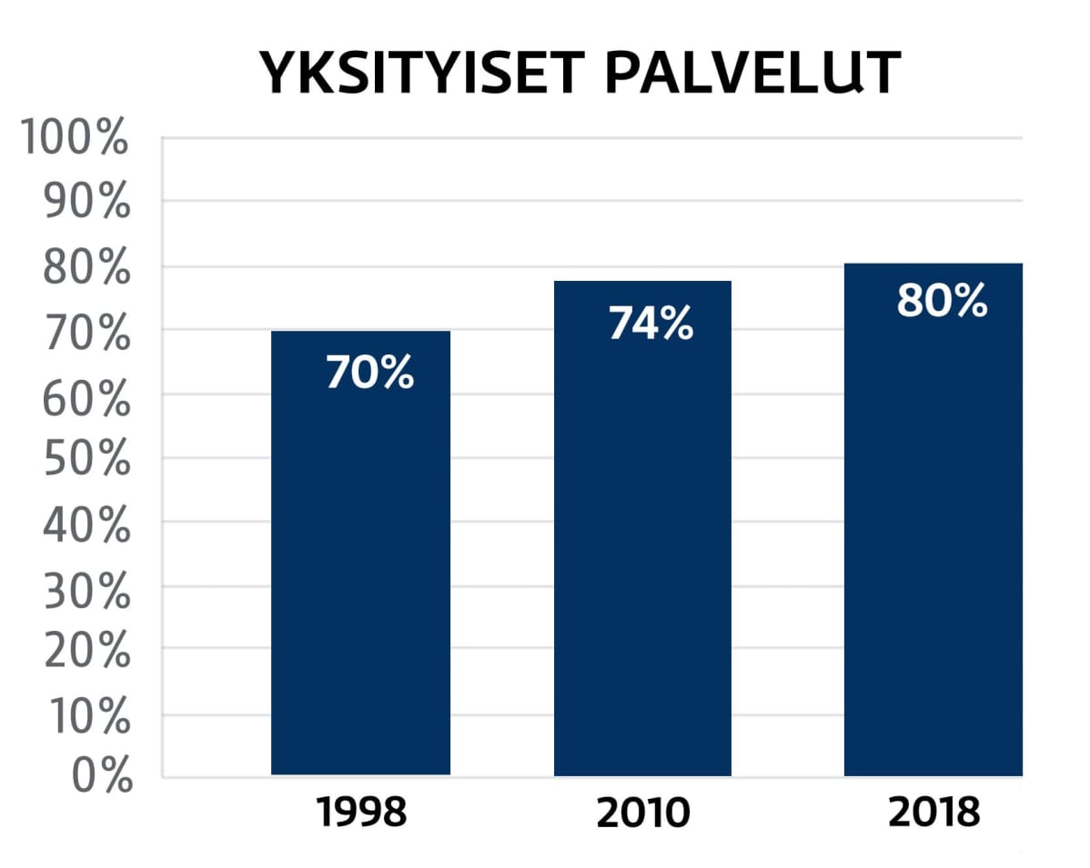 Kaavio, Työolobarometri, TEM.