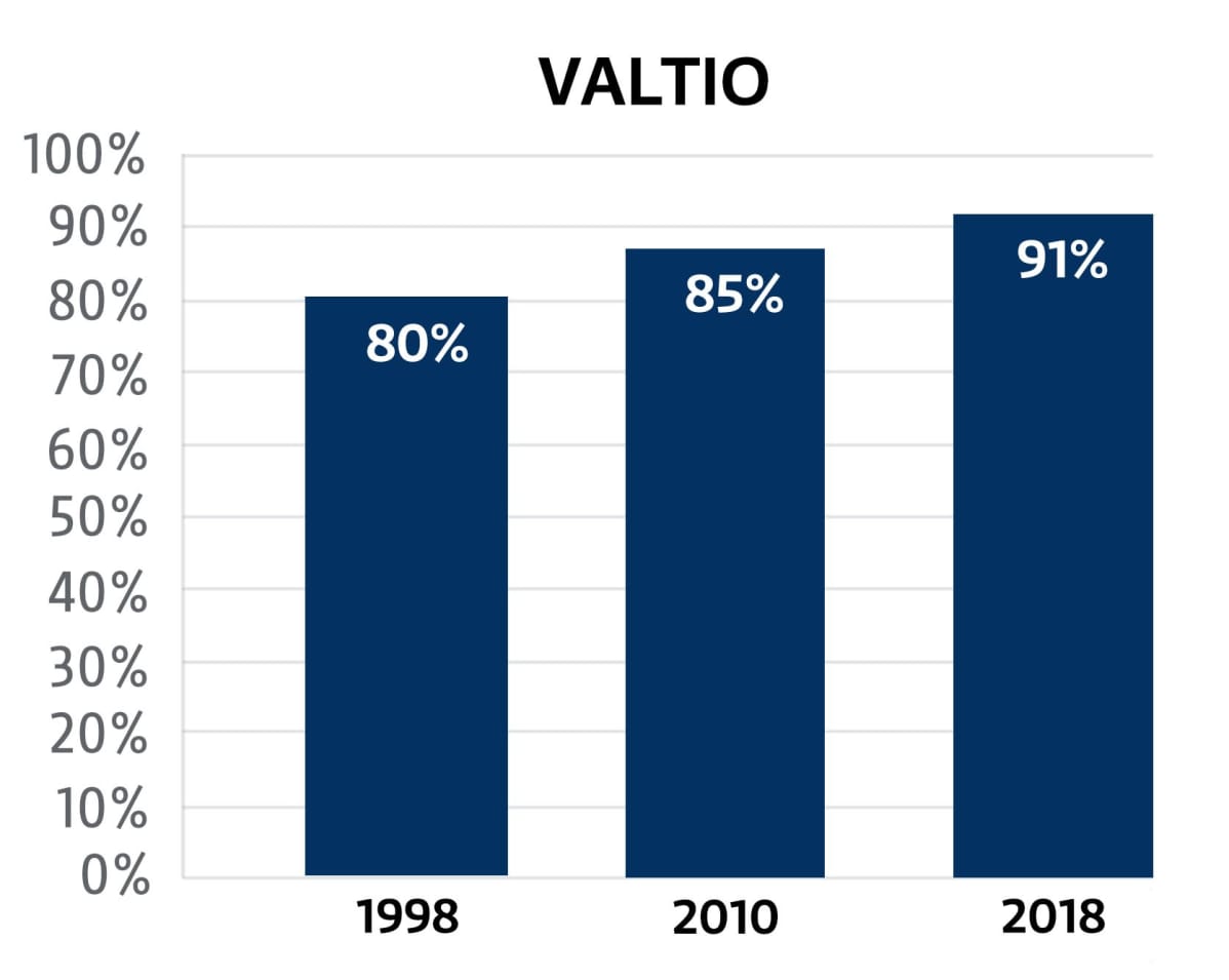 Kaavio, Työolobarometri, TEM.