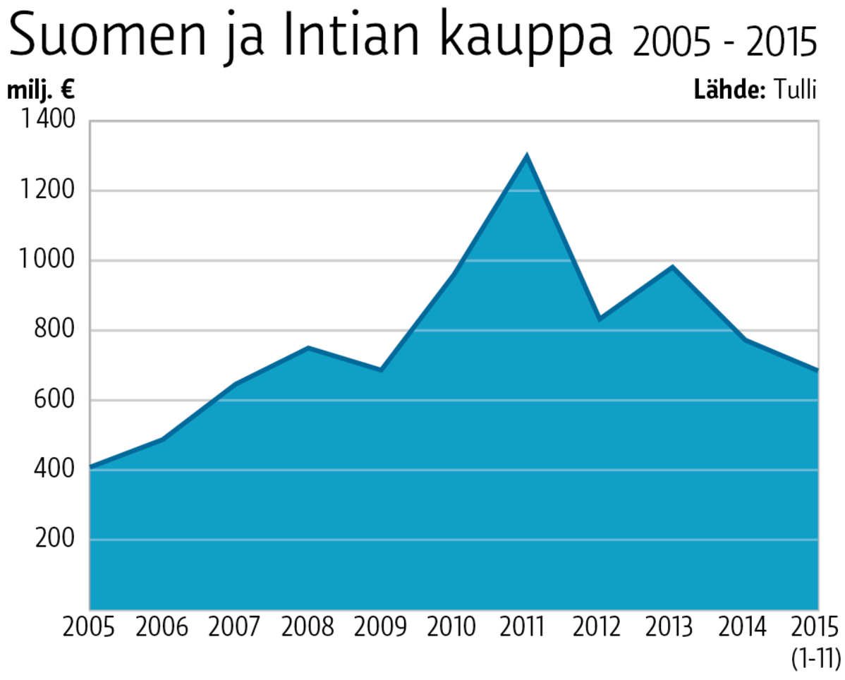 Grafiikka
