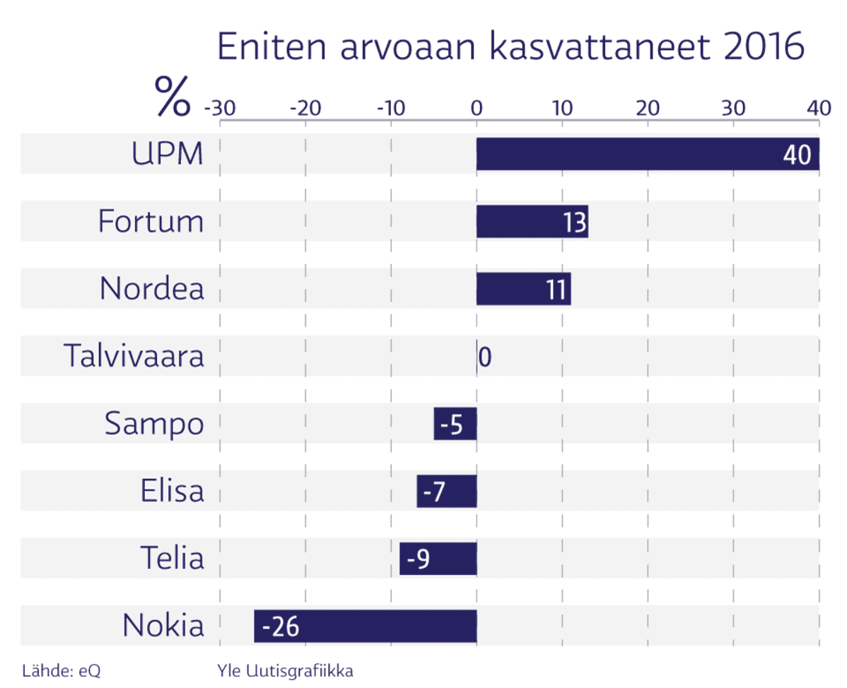 Infografiikka