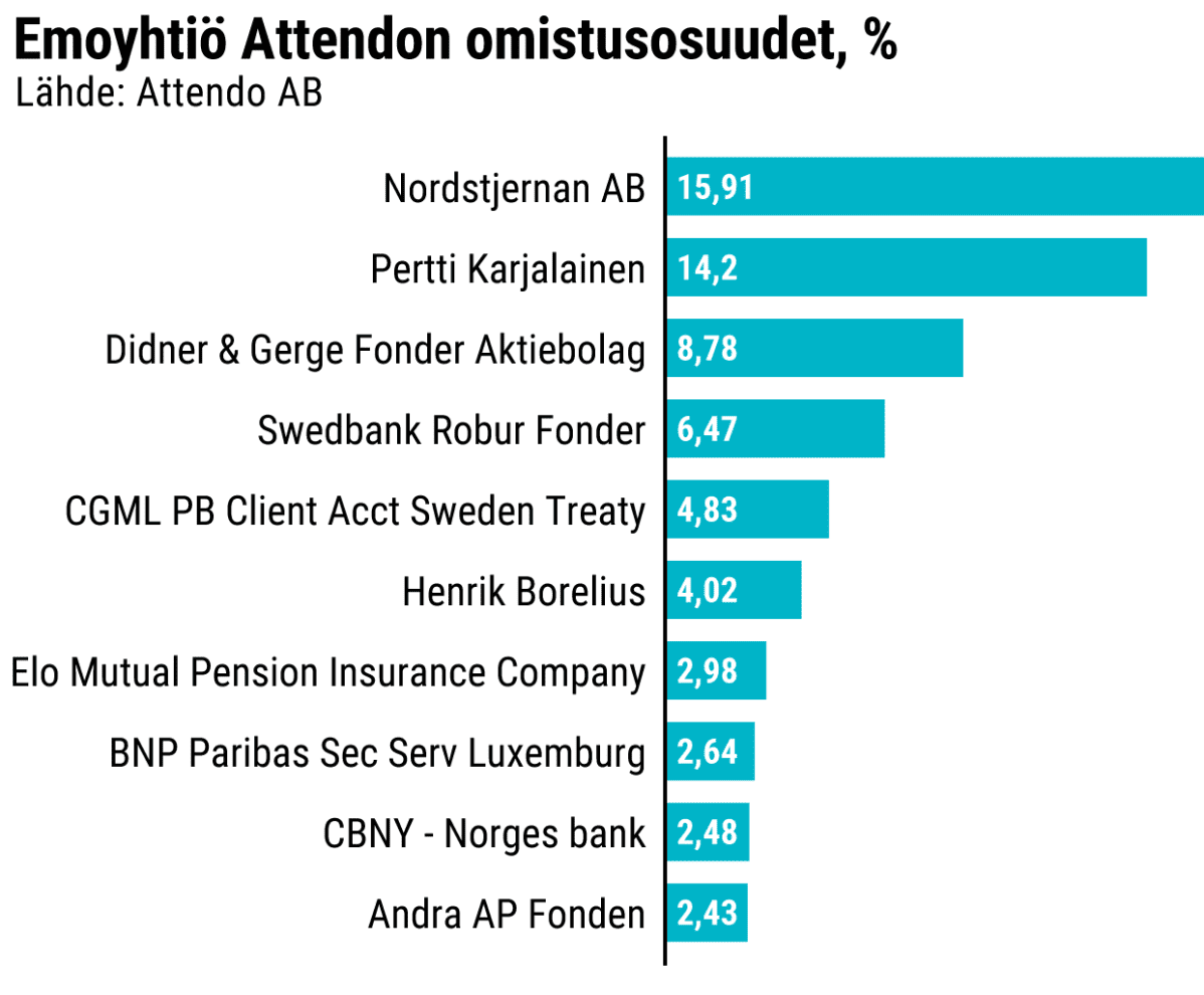 Tilastografiikka