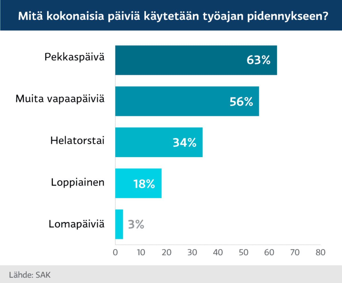 Grafiikka